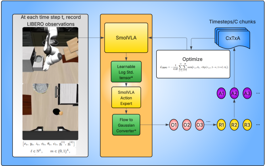 Safe Robot Steering
